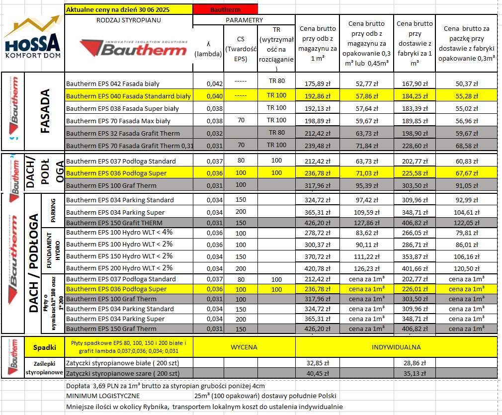 Styropian Swisspor fasada plus, ʎ 0,032 cena za opak 0,3m3- 56,99 PLN