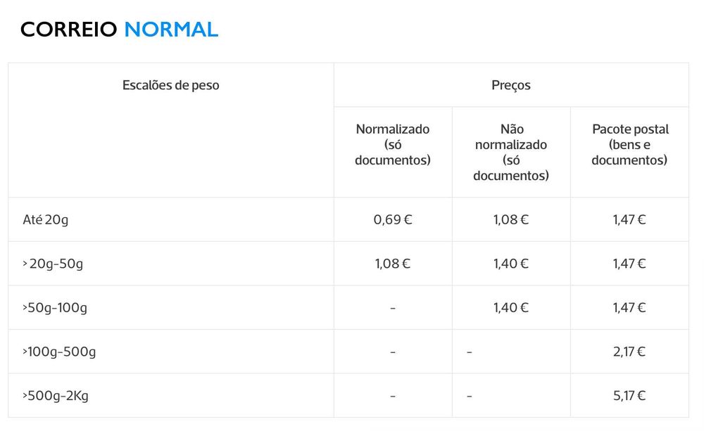 DVDs Originais - €2,5 + Portes cada DVD - Consultar Lista 1