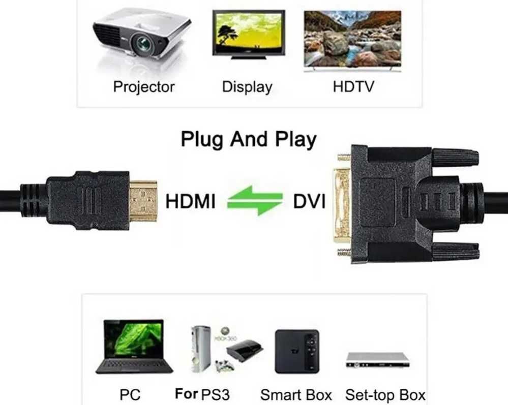 Кабель HDMI - DVI (24+1) v1.4  1,5 м