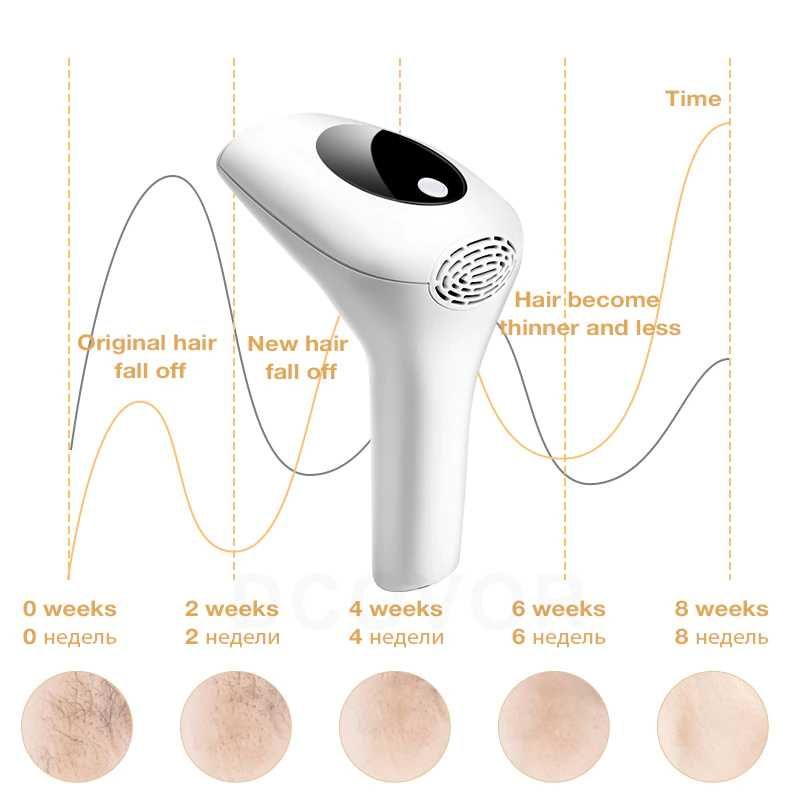 Лазерный эпилятор Intense Pulsed Light IPL900000 НОВЫЙ