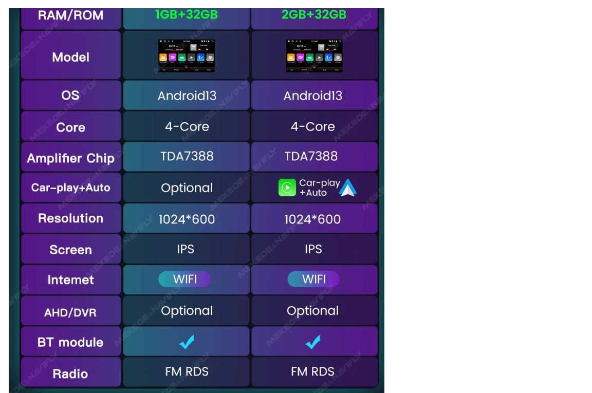 Autoradio Android Ecra 9" Memoria 2-32