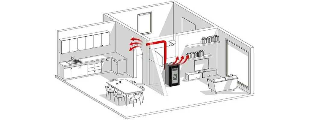 Piec piecyk na pelet pellet Irma 9kW biały z DGP