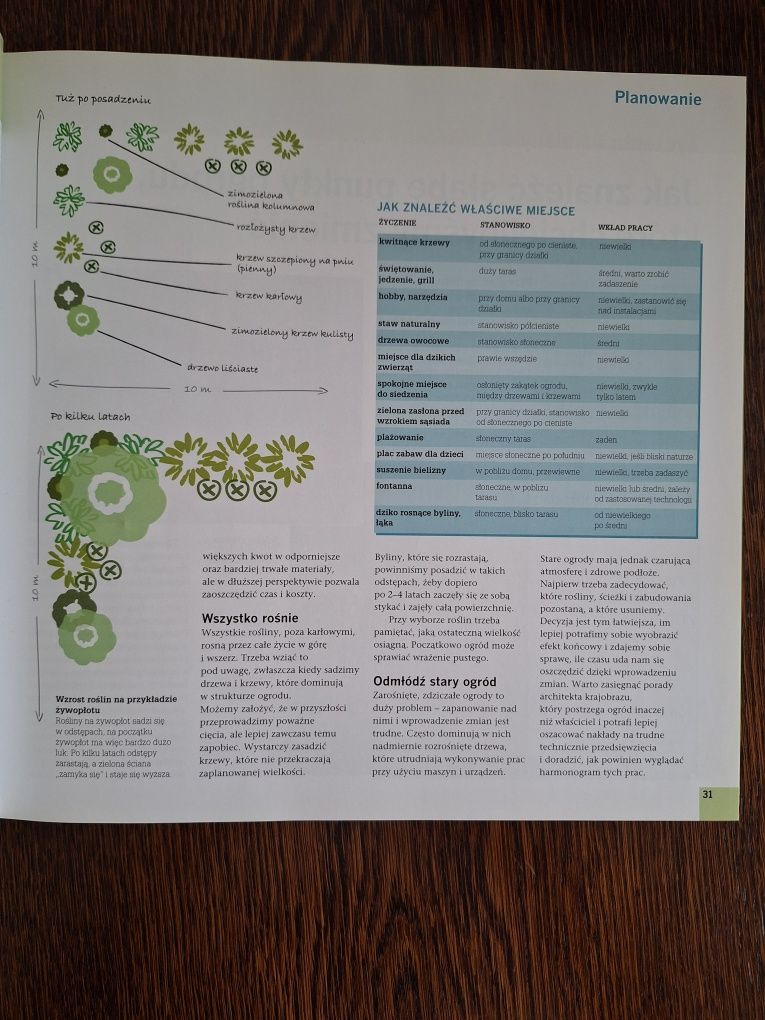 "Piekny ogród w pół godziny" Reader's Digest