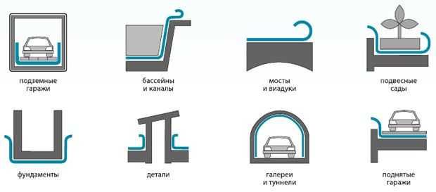 Еврорубероид, Рубероид