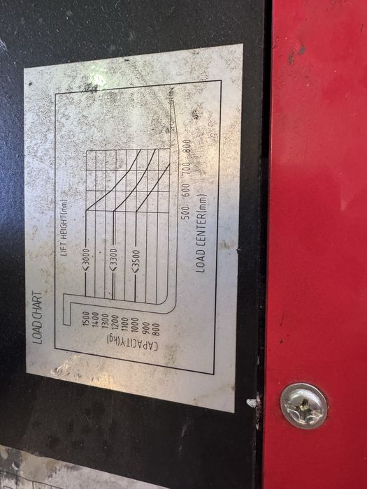 Stacker Plus Power 1500kg 3mt (Semi-Novo)