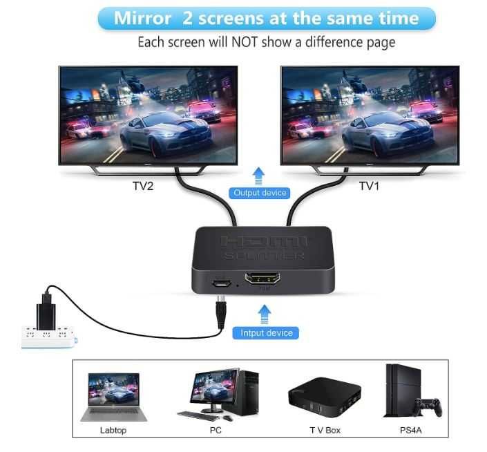 Rozdzielacz HDMI 4K HDMI 1 na 2 wyjścia