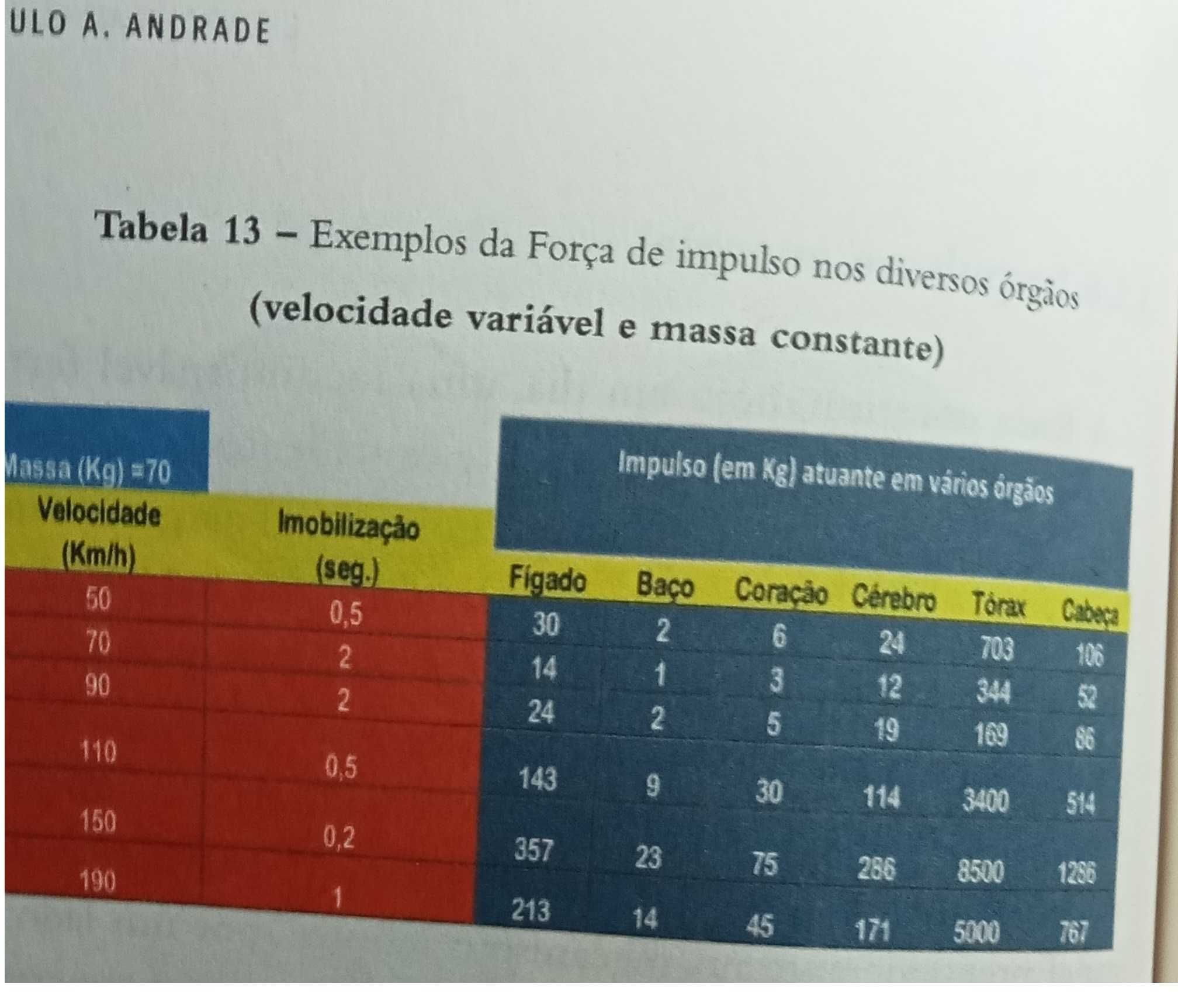 Uma espetacular obra para profissionais de Emergência Médica