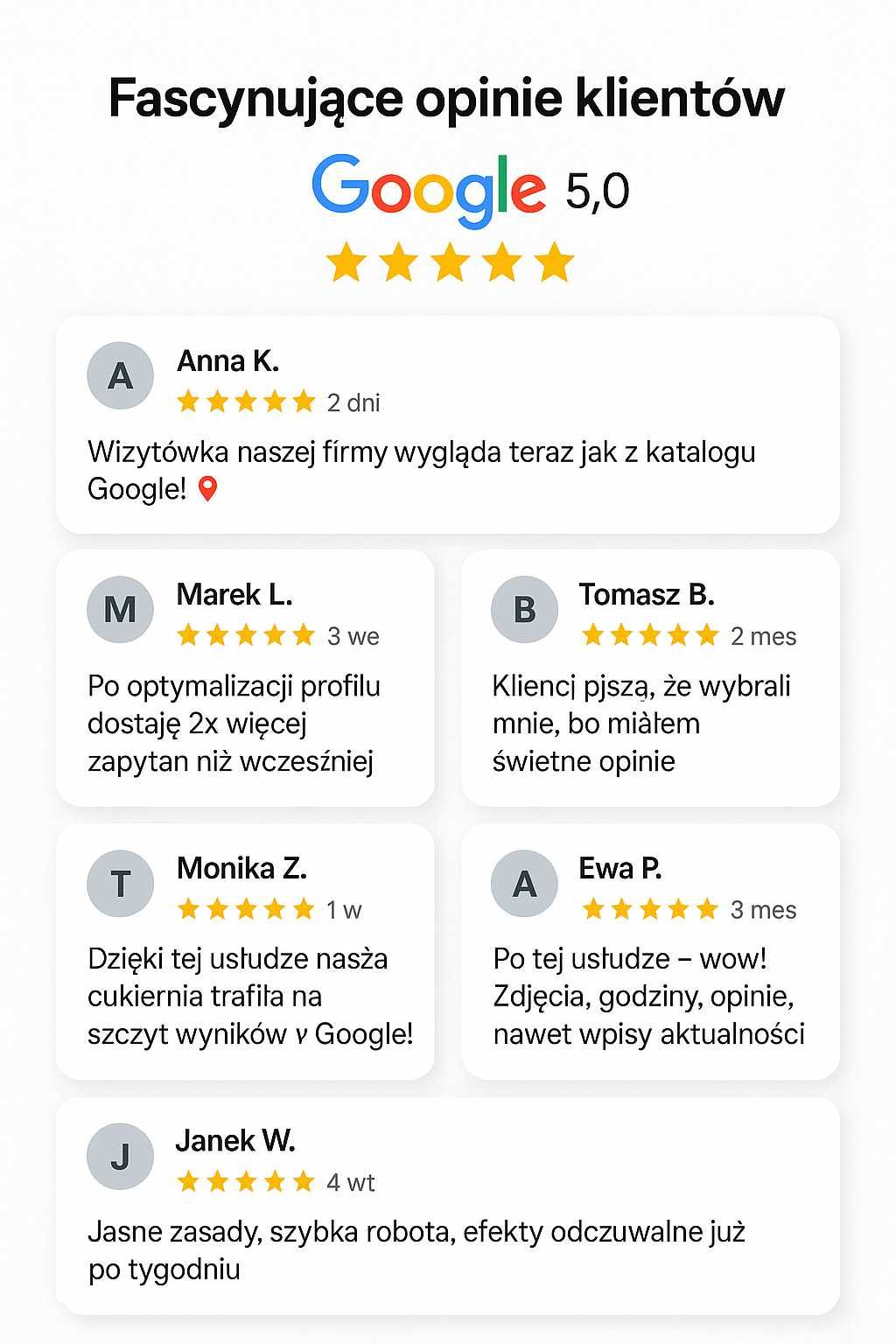 Zadbaj o widoczność swojej firmy w Google!