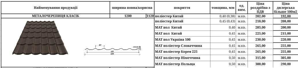 Металочерепиця на дах, Металочерепиця, Металочерепиця, замір, доставка