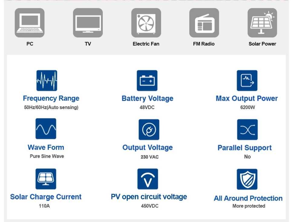 Безпередійна система на 17кВт з інвертором EASUN Power 6200W 48V