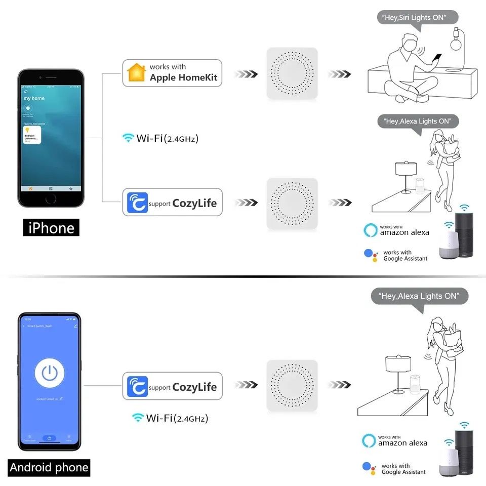 Inteligentny włącznik dopuszkowy HomeKit