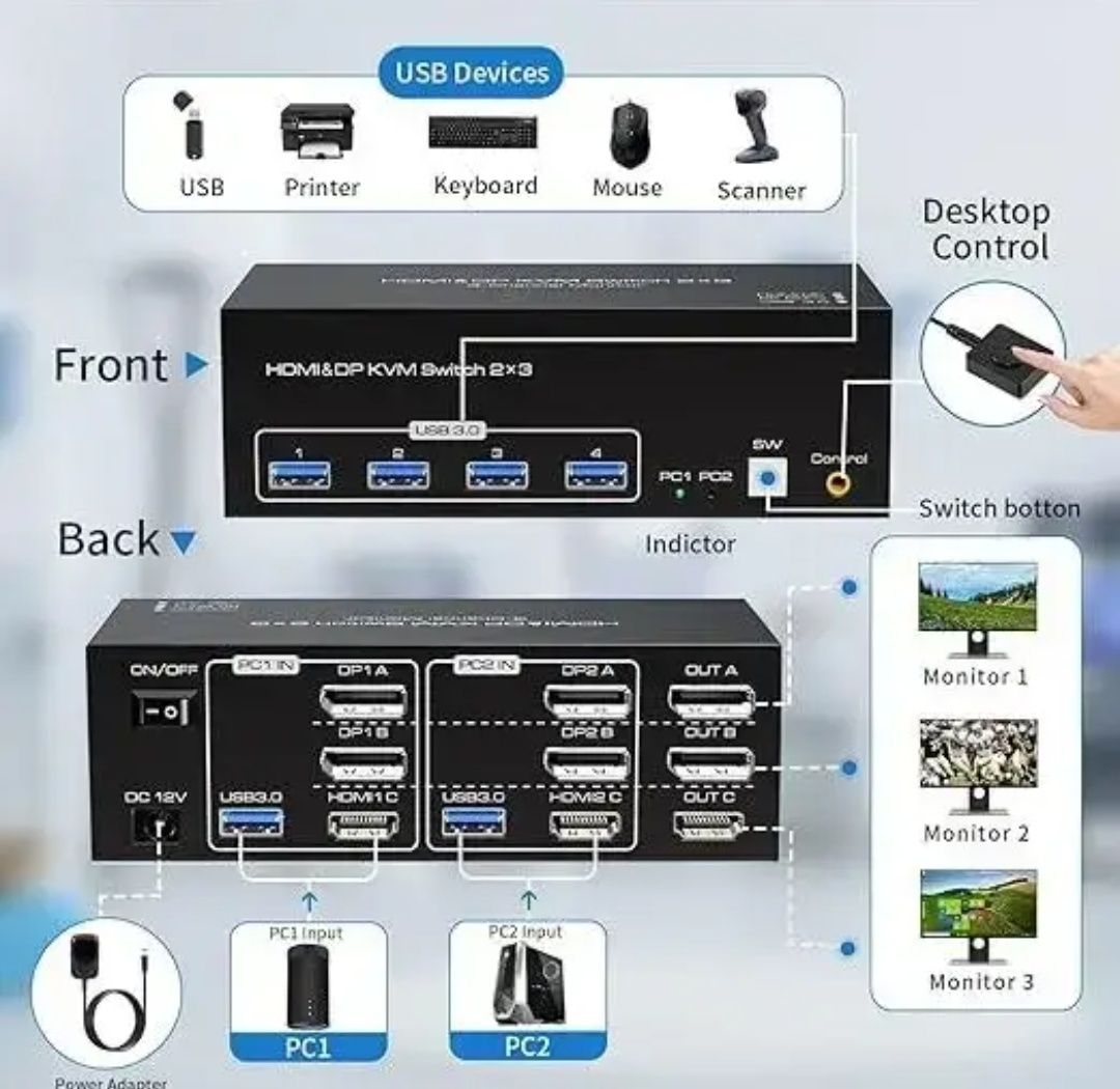 KVM-перемикач VPFET 8K на 3 монітори для 2 ПК HDMI і DP 4 USB 3.0 чорн
