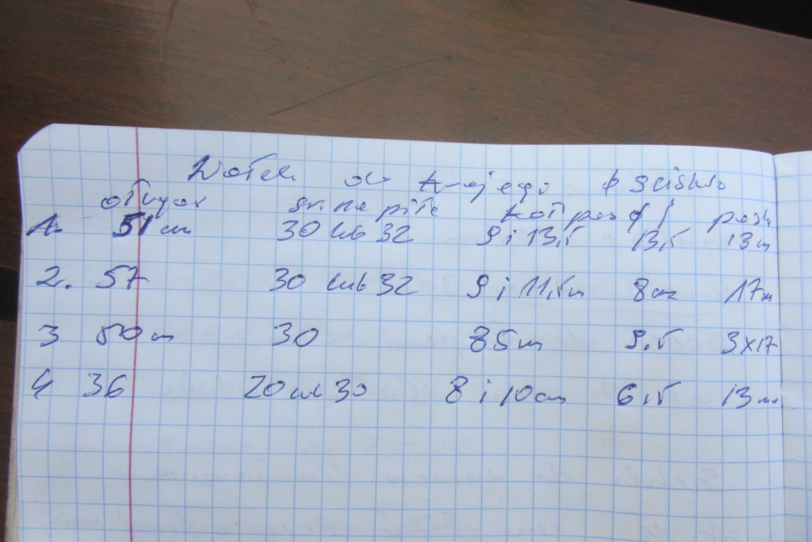 Wałek do krajzegi na budowę