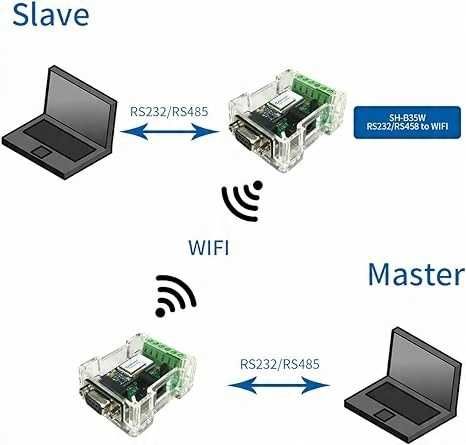 Konwerter Adapter DSD TECH SH-B35W WiFi na RS485 RS232 DTU