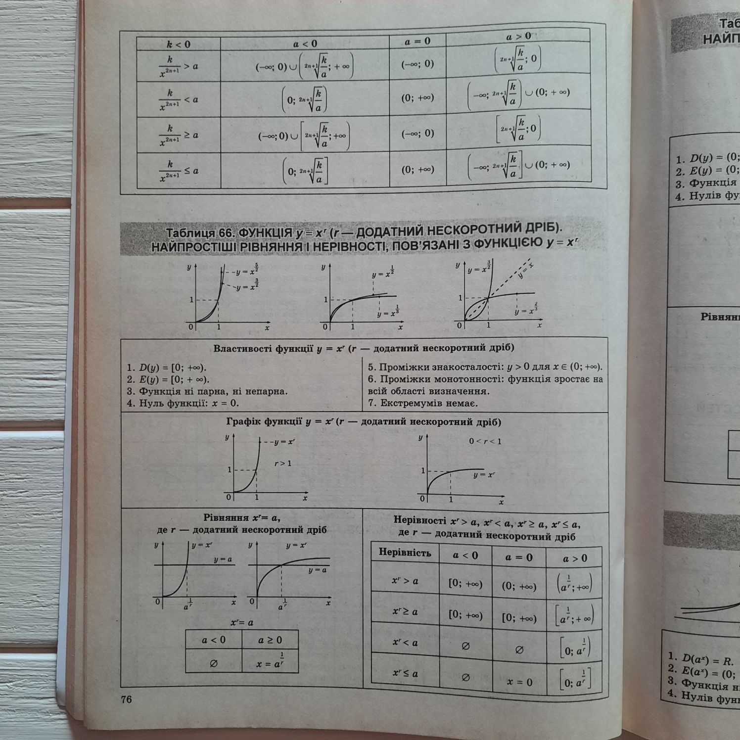 Посібник / довідник з алгебри та геометрії