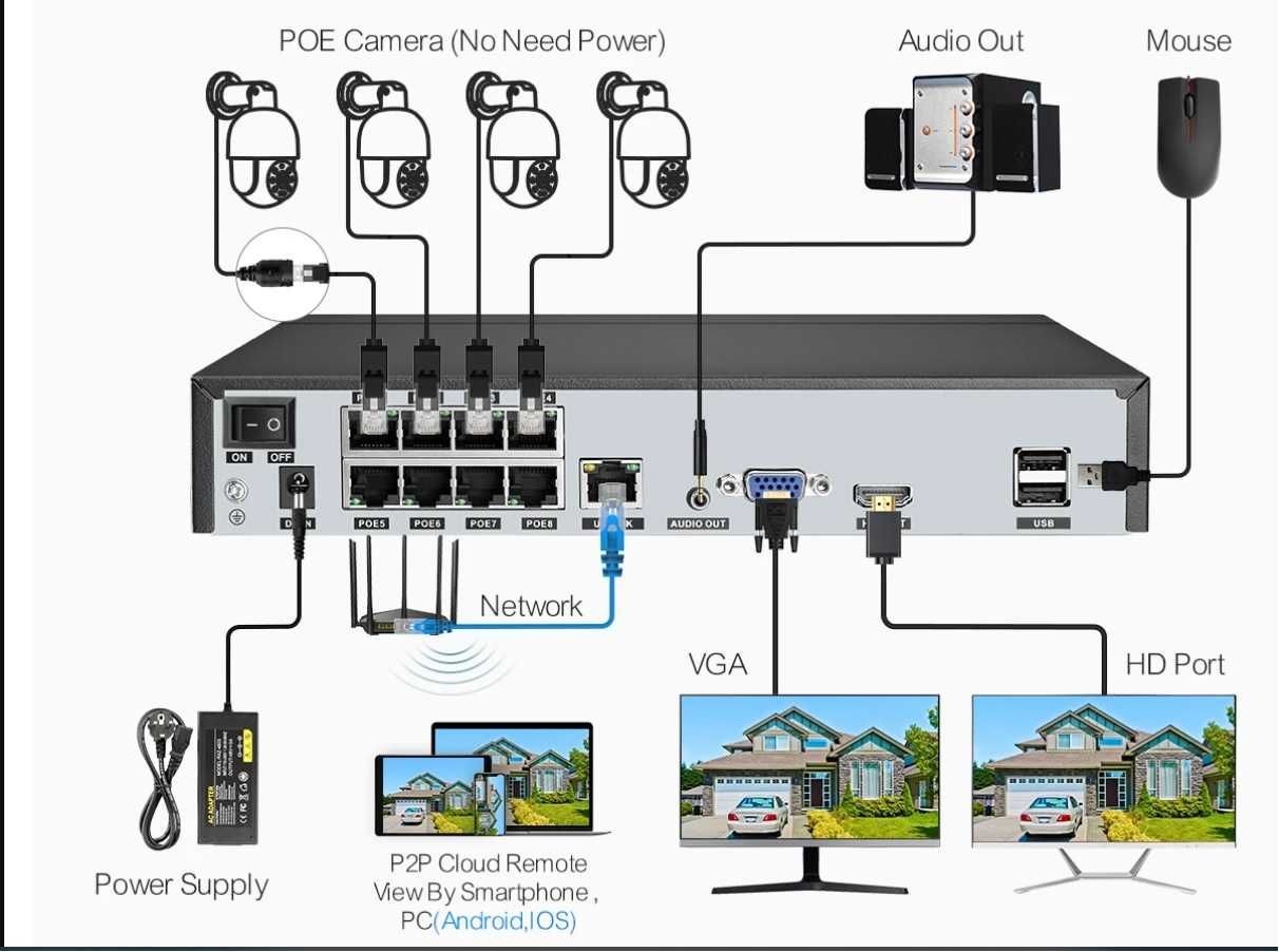 Камера видеонаблюдения + регистратор система 8MP NVR ASECAM 8MP POE