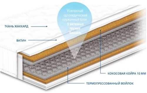 Топ! Матрас Чемпион Cocos Forte двусторонний жесткий ортопедический
