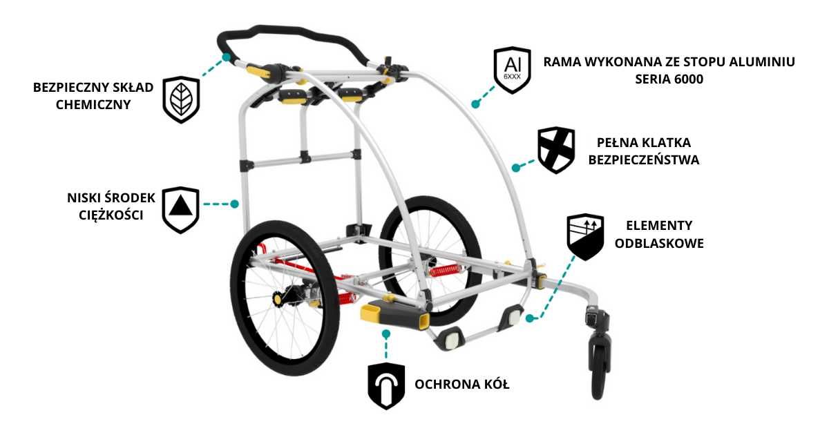 Przyczepka rowerowa Burley D'lite X Double Aqua