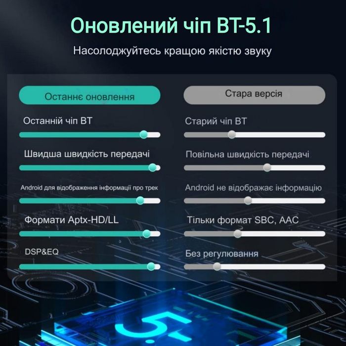 Bluetooth 5.1 AMI MMI Audi Mercedes VW Seat Підтримка мультикерма!