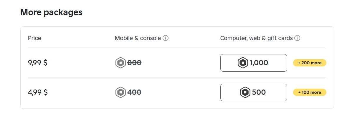 Roblox 1000 Robux робукс Gift card