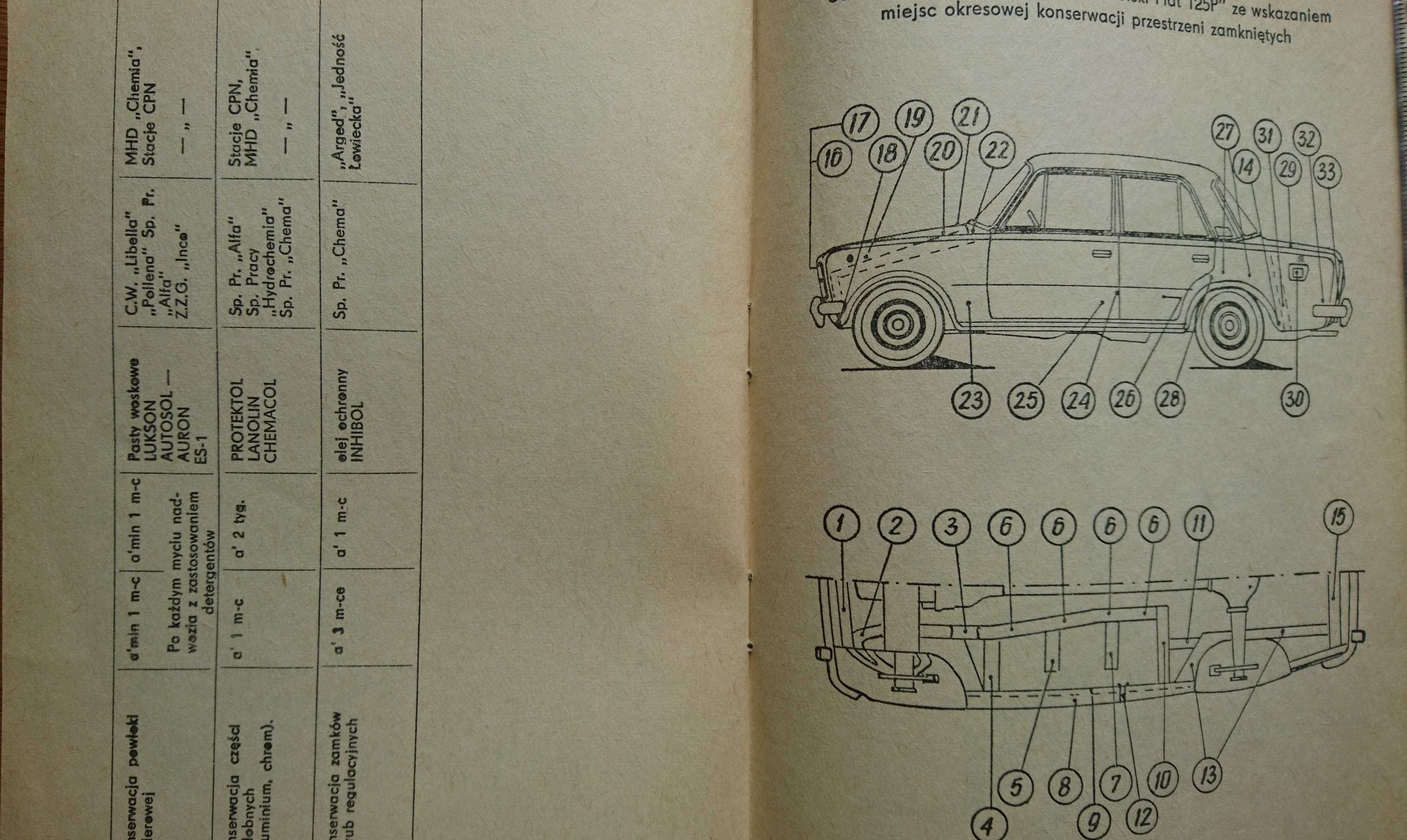 książka  naprawa samochodów FSO 125 P + konserwacja samochodu Fiat 125