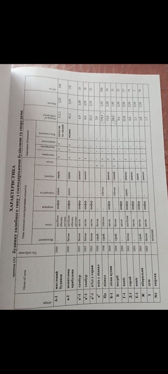 Продам дом Не сдаётся ! Только продажа