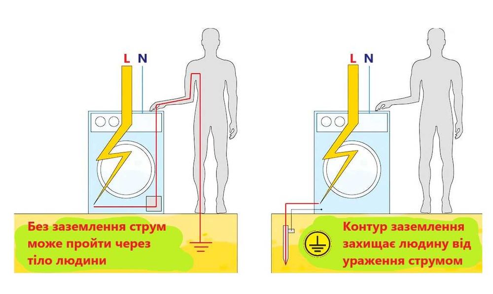 Заземлення та блискавкозахист