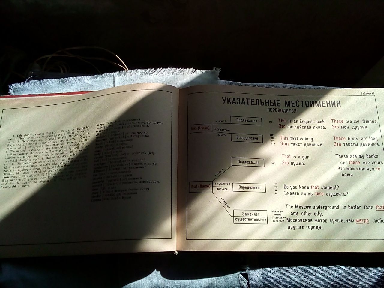 Книга "Граматика англійської мови у таблицях. А.Соколенко",1975р.