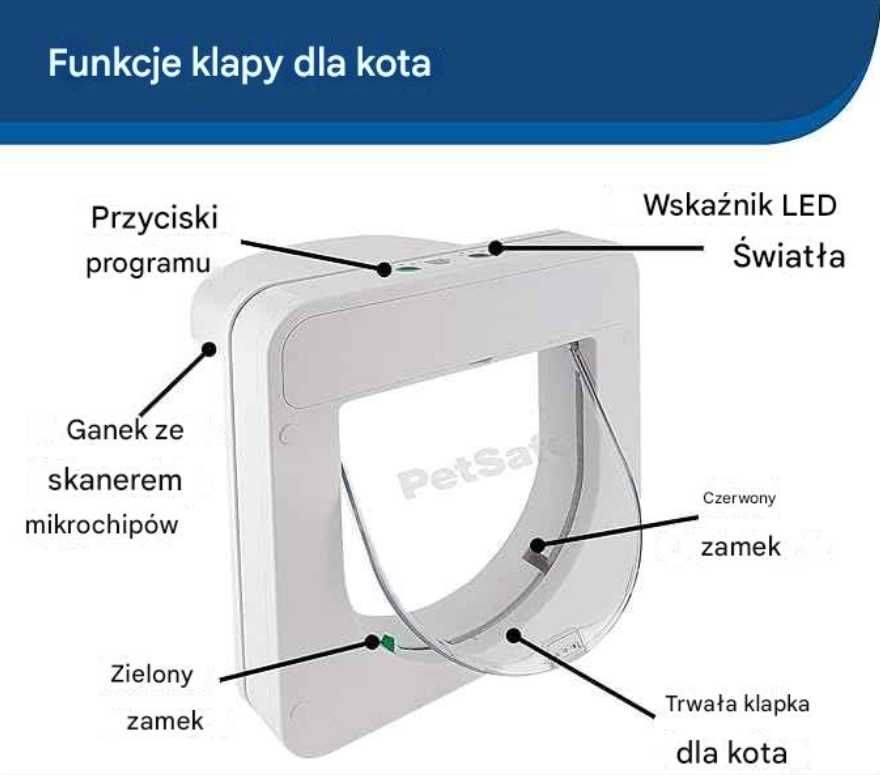 Drzwiczki Wahadłowe PetSafe Petporte Smart Flap