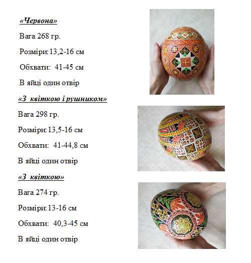 Писанка на страусиному яйці