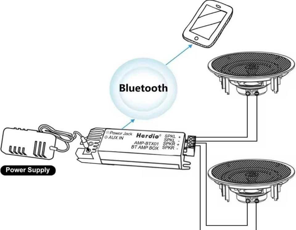 Herdio 2 szt. 6,5-calowy domowy sprzęt audio 300W sufitowy Bluetooth