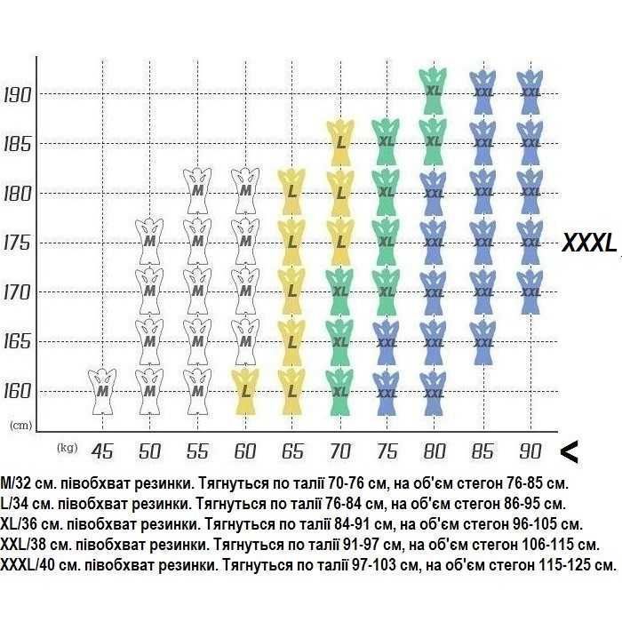 Чоловічі боксери Армані. Мужские трусы Армани