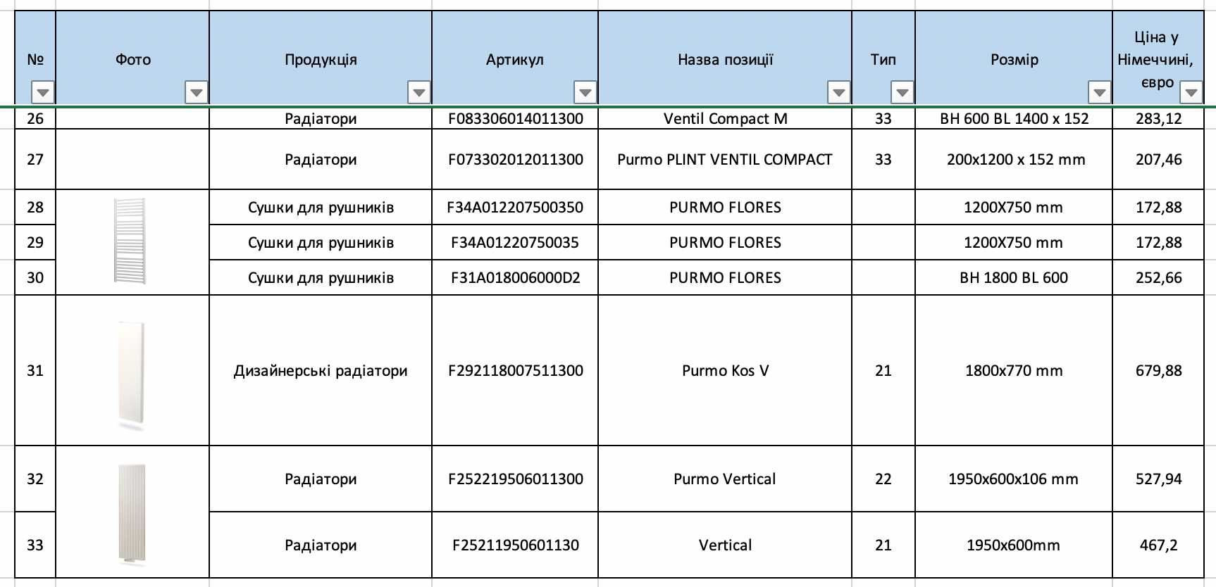 Сталеві радіатори PURMO, розпродаж, в асортименті