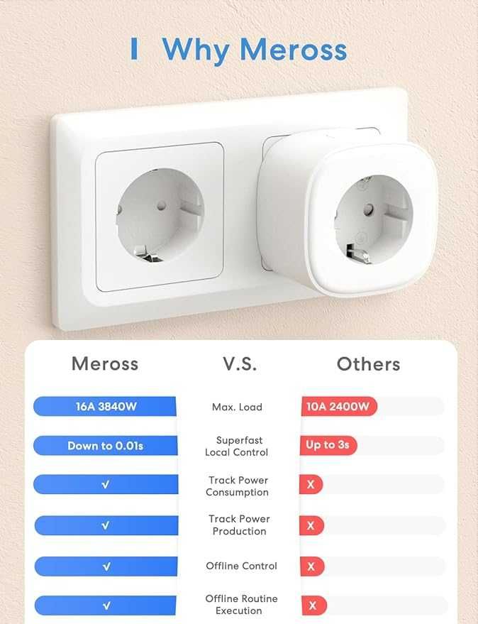 2x Gniazdko inteligentne WI-FI Meross MSS310 SMART PLUG