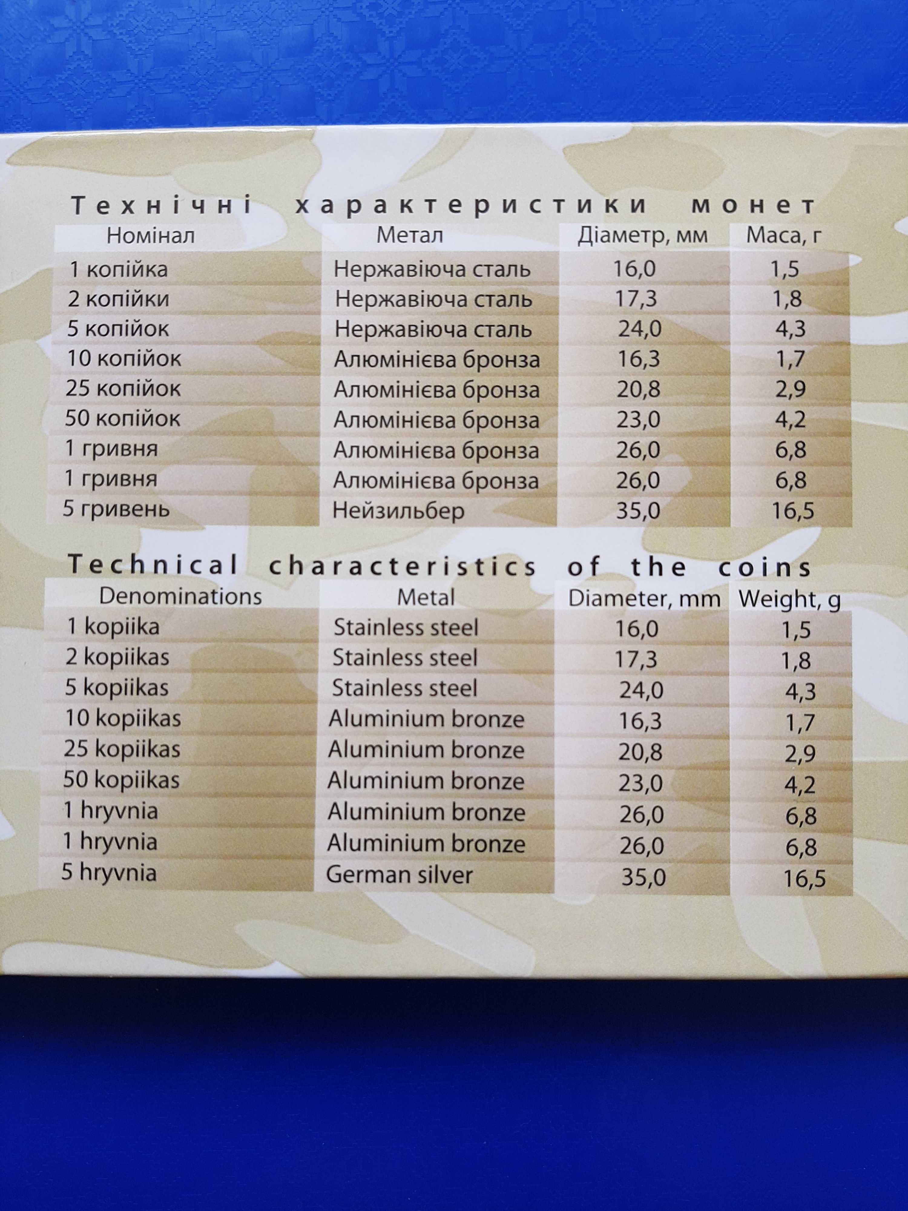 Річний набір обігових монет 2015 рік "День захисника України"