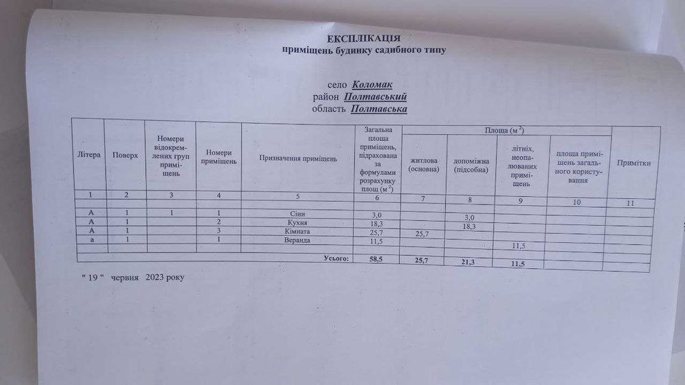 Будинок в тихому селі Коломак!