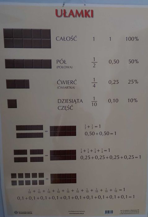 Tablica edukacyjna - tabliczka mnożenia i ułamki