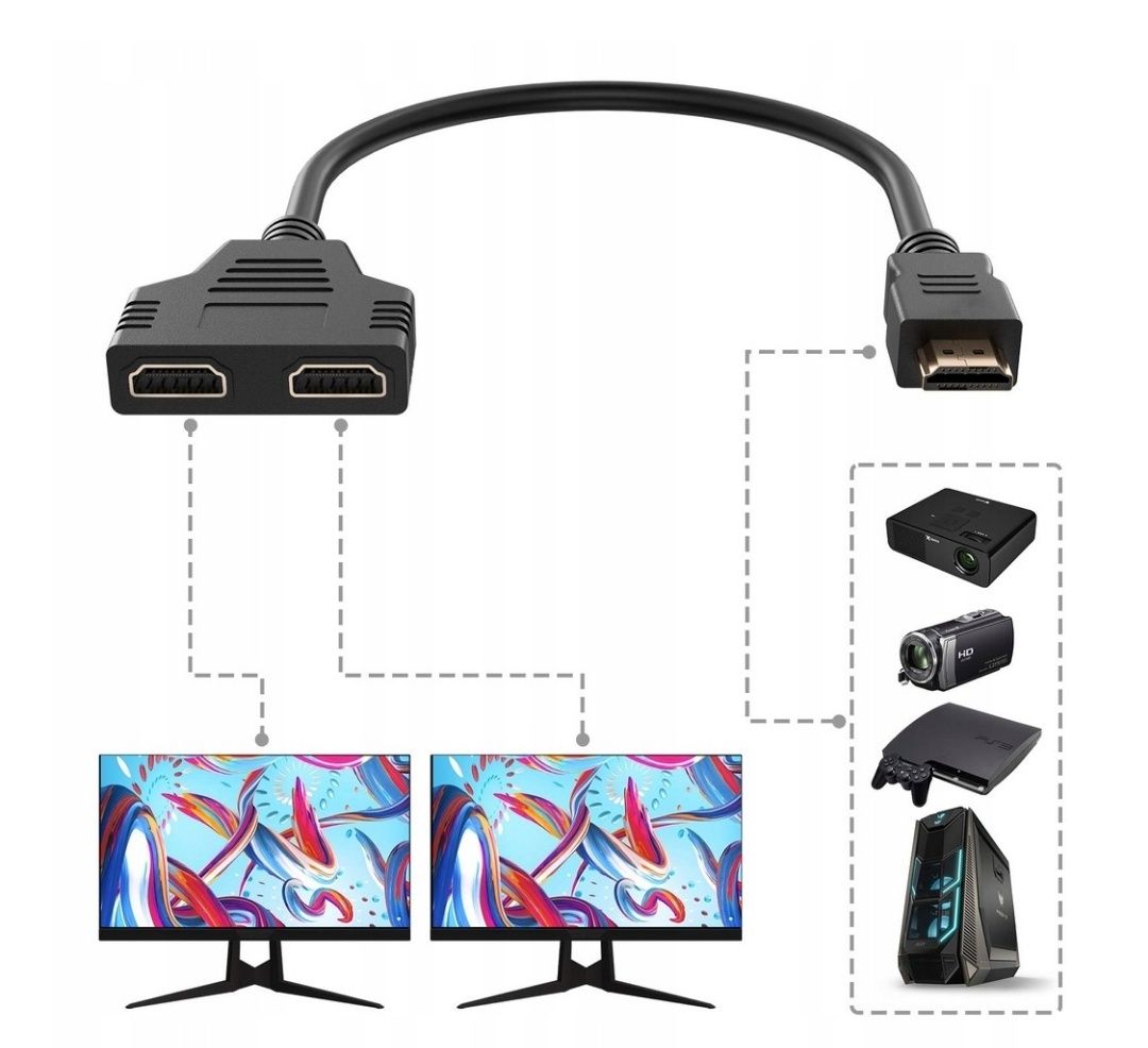 Uzanpie przejściówka rozgałęziająca HDMI