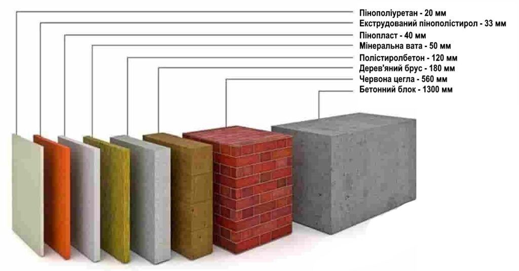 Утеплення піною, утеплення пінополіуретаном Рівне