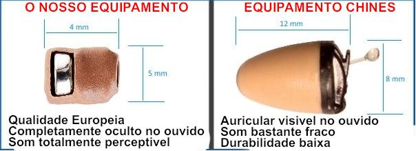 auriculares exames ouvido phones oculto escondido espião exame spy