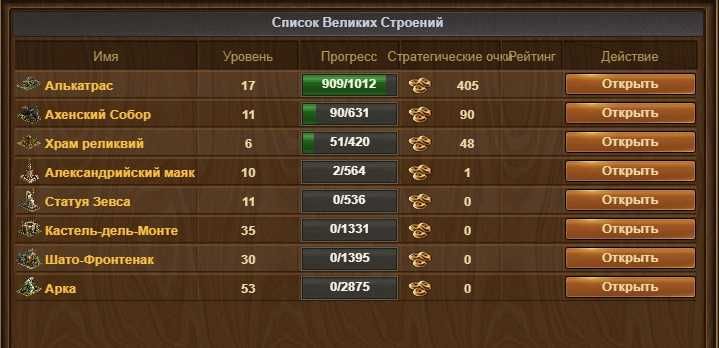 ігровой аккаунт FOE