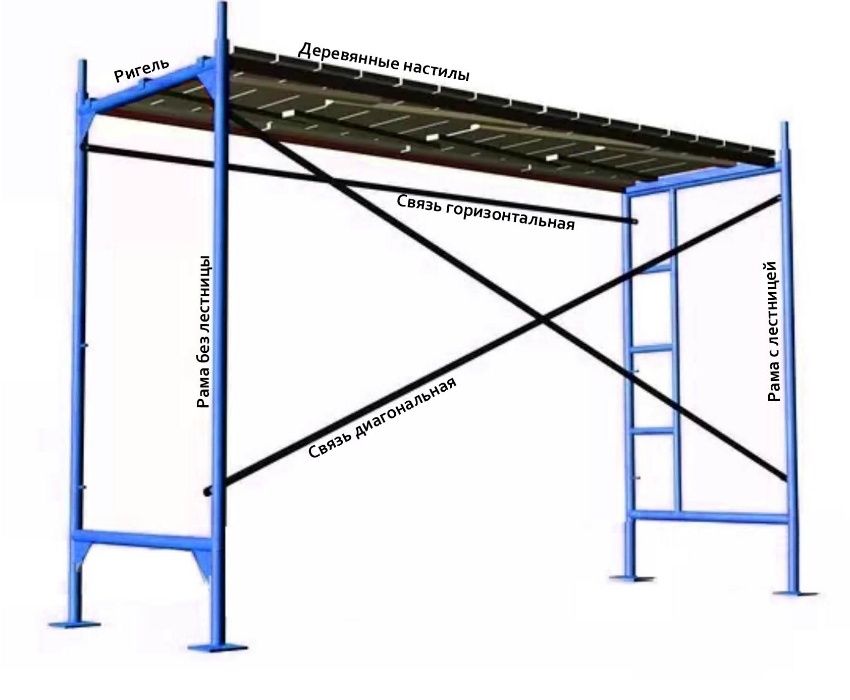 Риштування будівельне продаж та оренда