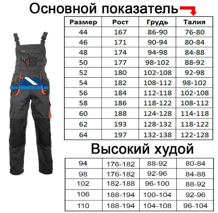 Польский полукомбинезон рабочий, костюмы рабочие спецодежда роба