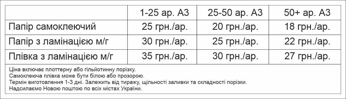 Друк етикеток, наліпок. Печать этикеток, наклеек. Полиграфия
