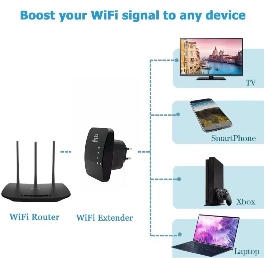 Підсилювач сигналу WiFi бездротовий ретранслятор 300 Мбіт, уселитель