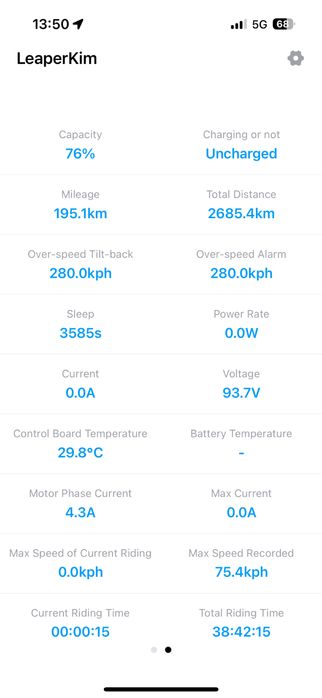 Monocykl Leaperkim Sherman OG
