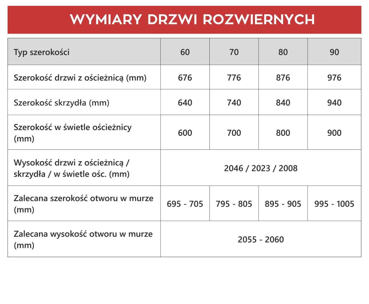 Drzwi Wewnętrzne Drewniane Quintet Pokojowe 80 cm Prawe
