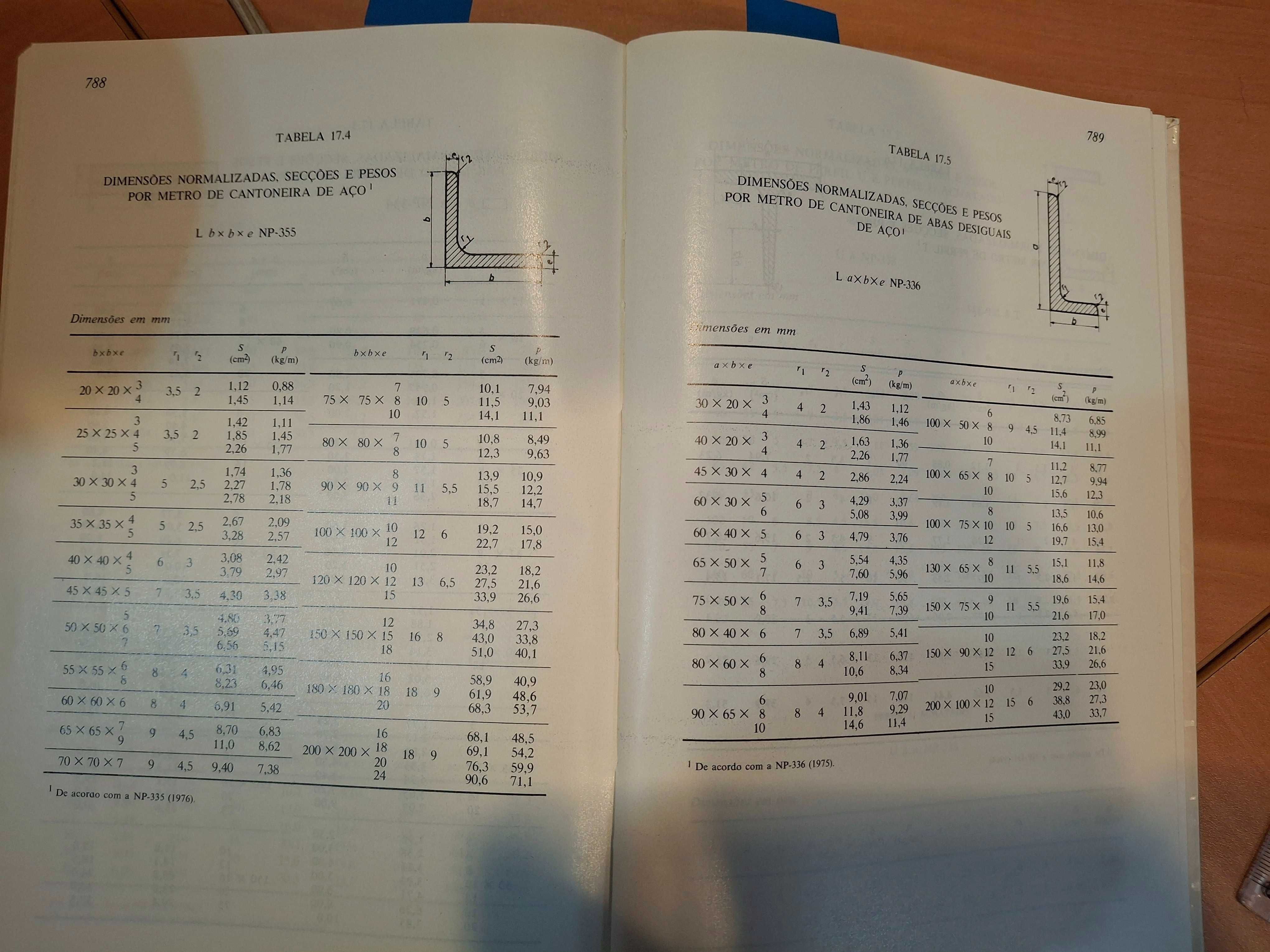 Desenho Técnico -- Veiga da Cunha