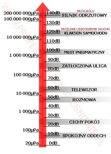 Generator, agregat pradotworczy Honda, supercichy!