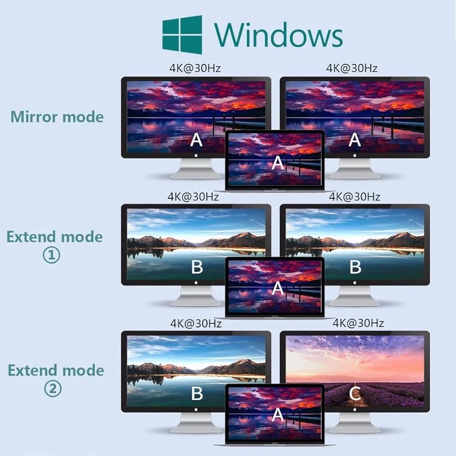 Mini Displayport na podwójny rozdzielacz Displayport, koncentrator MDP